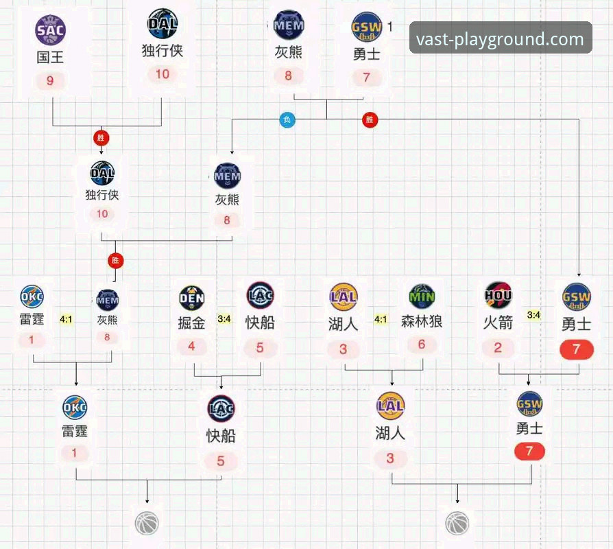 NBA季后赛实用观赛指南——从尼克斯创纪录大胜看数据深析技巧